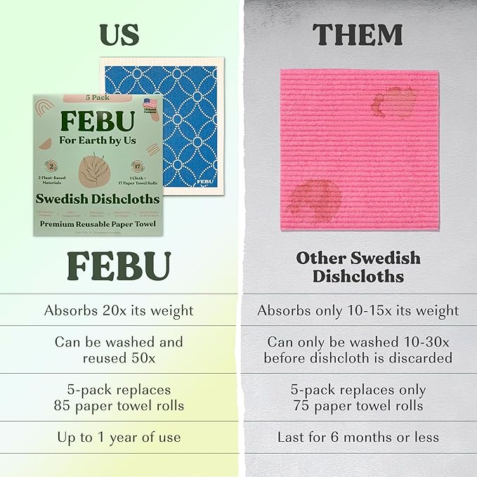 FEBU Save 15% on Swedish Dishcloth + Dishwasher Cleaner Tablets | 5 Pack Japanese Reusable Paper Towels + 24ct Dish Washer Cleaner Tablets