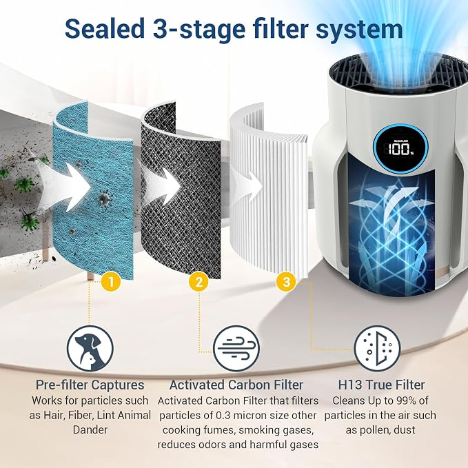 HP072 HP071BRN Filters Replacement Filters for Shark NeverChange Air Purifier Compact Pro HP071BRN, HP072PK, HP072PL, HP072GN, 3-in-1 True H13 HEPA Filter, Part# HE07FKBASE, Blue, 2-Pack