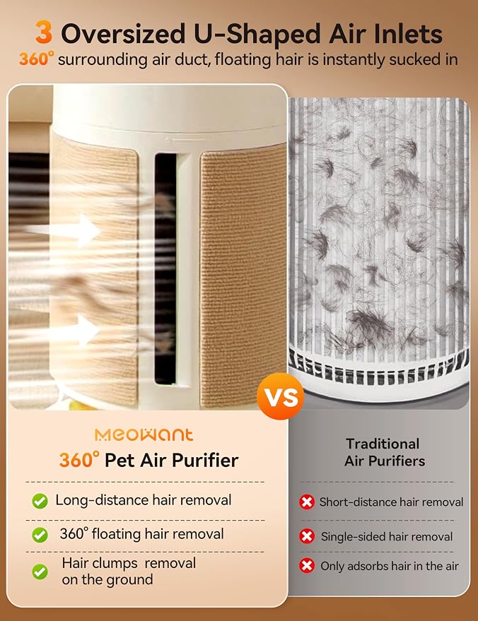 Meowant Pet Air Purifier for Home Large Room Up to 3900 Ft², U-Shape 360° Air Intake, H13 HEPA Filter Reduce Pet Hair Dander Odors Dust, Air Cleaner with Washable Pre-Filter, PM2.5 Monitor, Auto Mode