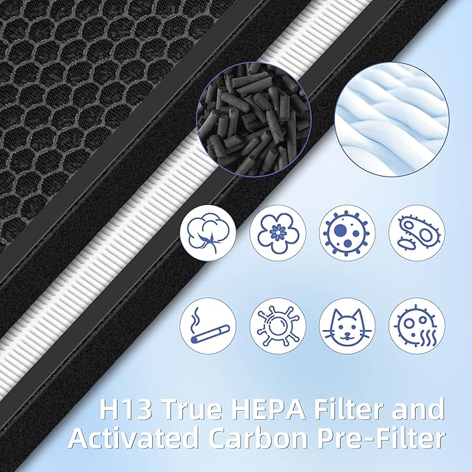 HSP003 True HEPA Filter Replacements for Hathaspace Air Purifier Filters HSP003,3 in 1 H13 True HEPA Filter with Activated Carbon Pre-Filter,2 Pack