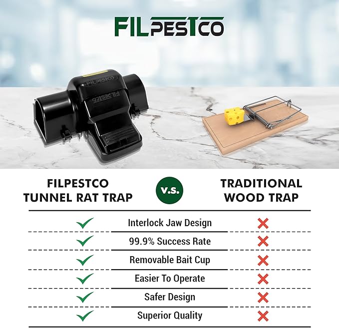 Set of 4 Professional Grade Extra Large Tunnel Rat Snap Traps, Mouse Trap, Reusable Trap, Heavy Duty for Indoor and Outdoor Pest Control Rodent Solution