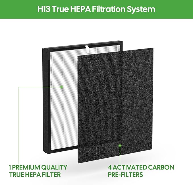 FLT5900 Replacement J Filter for AC5900WCA/AC5900WDLX Air Puri fiers, 1 True HEPA + 4 Carbon Filters