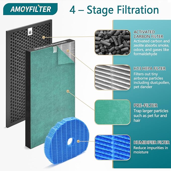 2 Pcs True HEPA KC860U Replacement Filter Compatible with KC860U Sharp Air Pur-ifier Model KC-860U, Premium True HEPA Filter for Sharp KC 860U, Part Number FZ-C150HFU