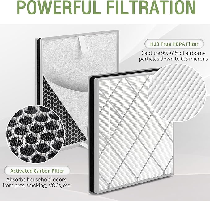 HE401 Filter Replacement for Shark Air Puri-fier 4 Filter Replacement, Compatible with Shark Air Puri-fier 4 HE400 HE401 HE402 HE405, 3-Pack H13 True HEPA with Advanced Odor Lock Filter