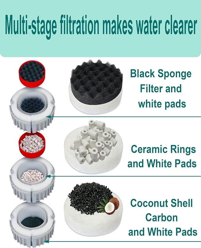 42 PCS Aquarium Media Kits Replacement for Fluval FX2 / FX4 / FX5 / FX6 Canister Filters, Including Bio-Foam Block, Carbon Sponge Filter, Ceramic Ring, Activated Carbon, Silicone Lubricant, Filter Pad