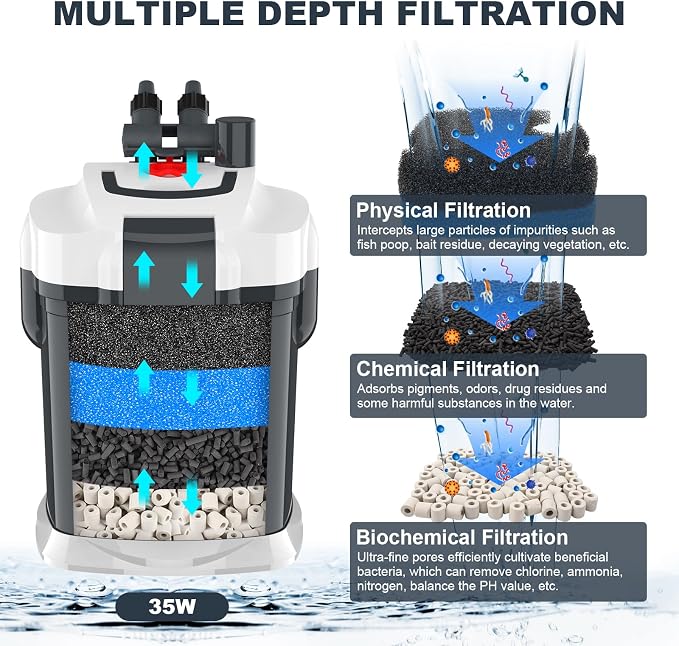 fishkeeper 528GPH Canister Filter, 3-Stage Filtration Aquarium Filter with Quartz Balls and Filter Cotton, Ultra-Quiet External Aquarium Canister Filter for Freshwater and Saltwater up to 150Gal (35W)