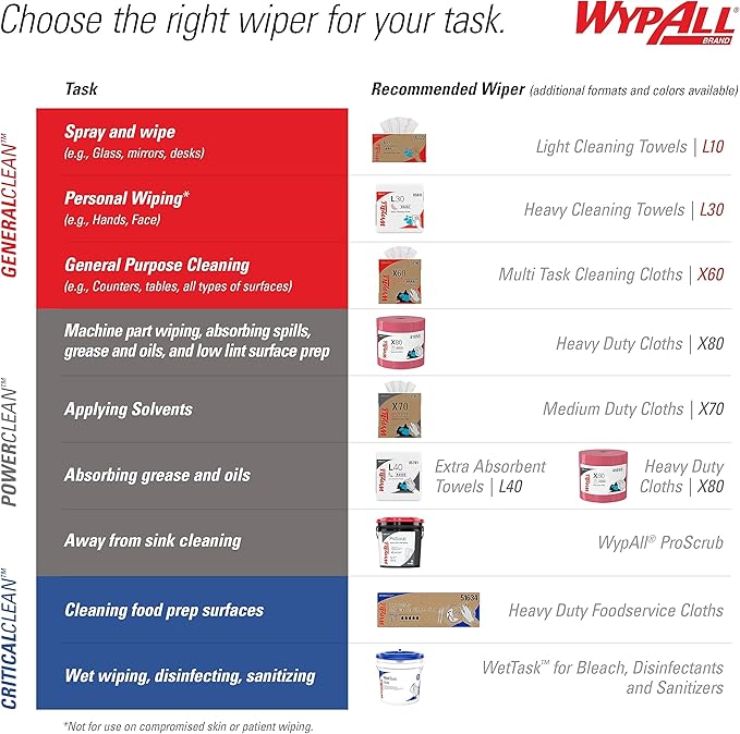 WypAll PowerClean ProScrub Heavy Duty Wet Towels (91371), Dual Action Cleaning, Large 9.5" x 12" Wipes, Bucket Included (6 Containers of 75 Sheets, 450 Sheet Total)
