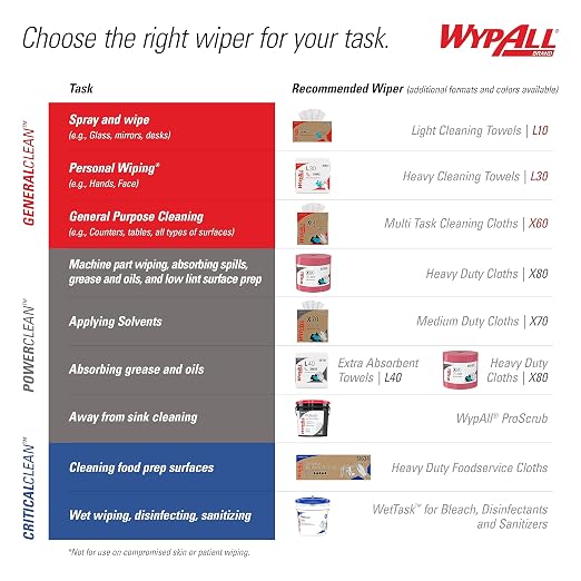WypAll PowerClean L40 Cloths Extra Absorbent Wipes (03046), Pop-Up Box, Bulk Paper Wipers, White (9 Packs of 90 Sheets, 810 Sheet Total)