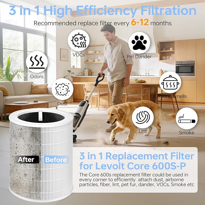 Core 600S Replacement Filter Compatible With Levoit Core 600s, 3-In-1 High-Efficiency Filter&Activated Carbon Filter, #Core 600S-Rf for Home Large Room Dust/Smoke Odors/Pet Dander Removing, 2P, White
