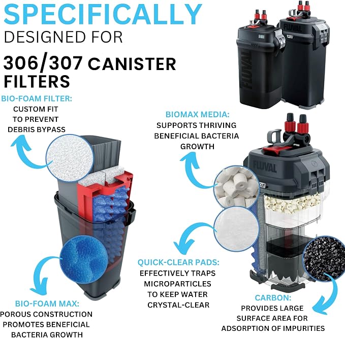 36 Pcs 306/307 Filter Media Canister Filter Maintenance & Replacement Filter Media Kit, Quick Clear, Carbon Bags (300g), Biomax (500g), Bio Foam, Phosphate-Ammonia-Nitrite Remover, Including Mesh Bags