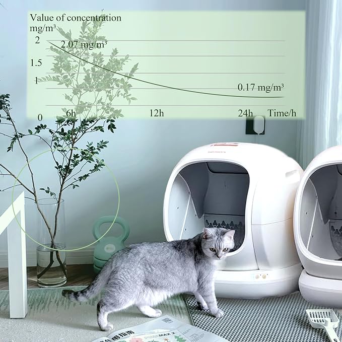 PurifyLogix 12 PCS Odor Remover for MeoWant Self-Cleaning Cat Litter Box | Cat Toilet Odor Control Deodorant Gel for MeoWant Automatic Litter Box, Litter Deodorizer