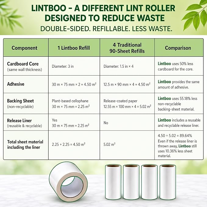 Lintboo Reusable Lint Roller (~360 sheets + 1 handle) – Double-Sided Sticky Roller with Water-Based Adhesive & Reusable/Recyclable Liner – Long-Lasting Pet Hair Remover for Clothes, Furniture & Travel