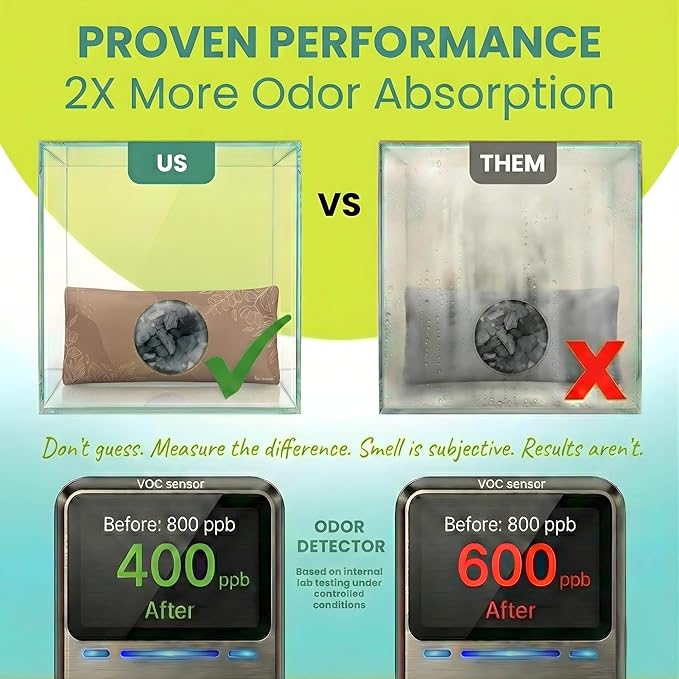 Roonin Shoe Freshener - Gym Bag Deodorizer - Boot Deodorizer - Shoe Odor Elimination - Activated Charcoal Odor Absorber - Stinky Shoes Smell Eliminator (2-pack)
