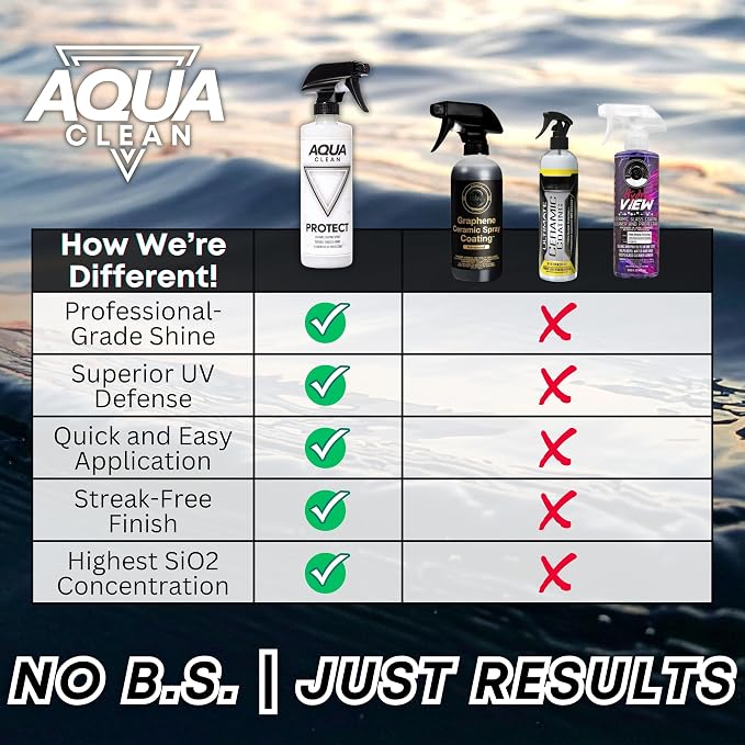 AquaClean PROTECT Ceramic Coating Spray | Car, Truck, Boat, RV & Motorcycle | 12 Month SiO2 Protection | Hydrophobic UV Shield | Protects Paint, Glass & Trim | Easy Spray & Wipe | USA Made | 16oz