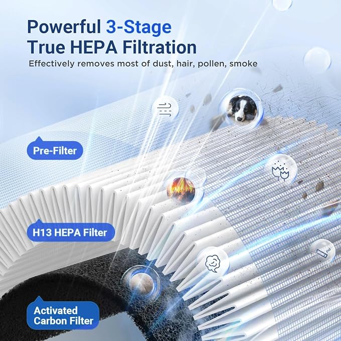 Air Purifiers for Home Large Room Pets Up to 1300 Sq Ft, MOOKA AP-S0610L and M02 H13 True HEPA Air Purifier Cleaner with 360° Air Inlet