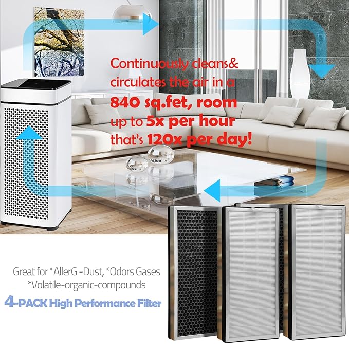 4-PACK Replacement Filter for MA Air Purifier -40, 40E Series | 3 IN 1 Genuine H13 Filter