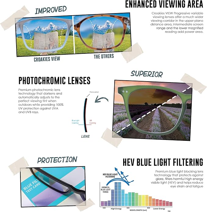 OptiPlus 100ct Anti-Fog Wipes and Croakies Zipline Photochromic Eyewear | UV400 and Bluelight Protection