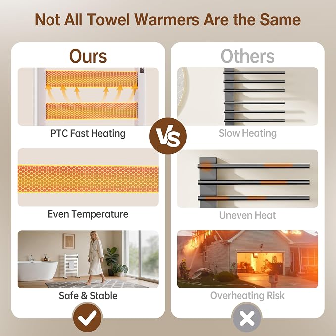 Heated Towel Rack – Rapid PTC Heating, LED Timer Control, High Temp & Large Capacity – 6 Bars Premium Freestanding Bathroom Towel Warmer,Matte White