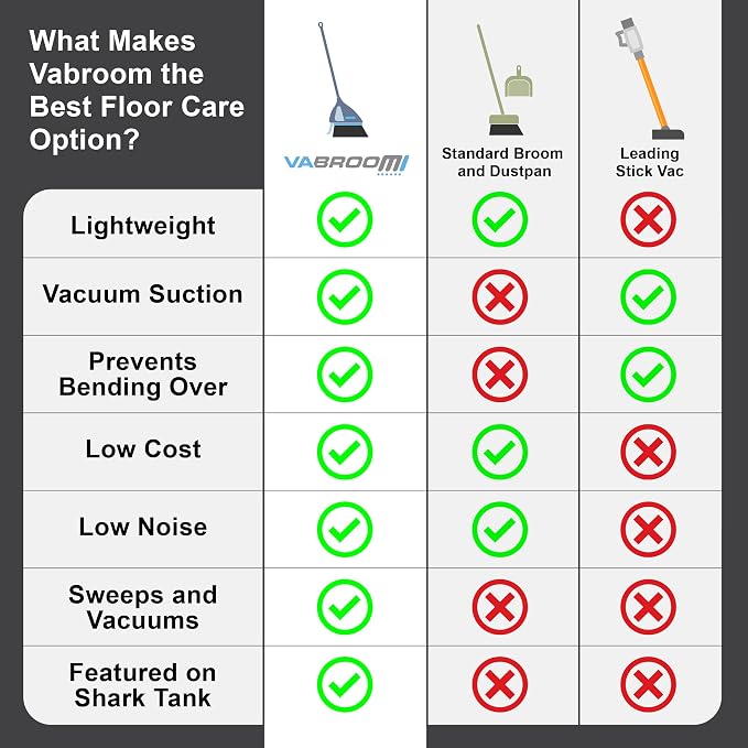 VaBroom Shark Tank 2-in-1 Cordless Electric Broom with Built-in Vacuum - Hard Floor Sweeper for Hardwood, Tile, Laminate & Pet Hair