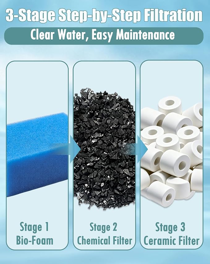4 Set Media Maintenance Kit Replacement for Fluval AC70 Power Filter - for Use in Freshwater & Saltwater Aquariums - Includes 4 Active Carbon 4 Ceramic Rings 2 Intake Strainer Sponges 4 Foam Filter