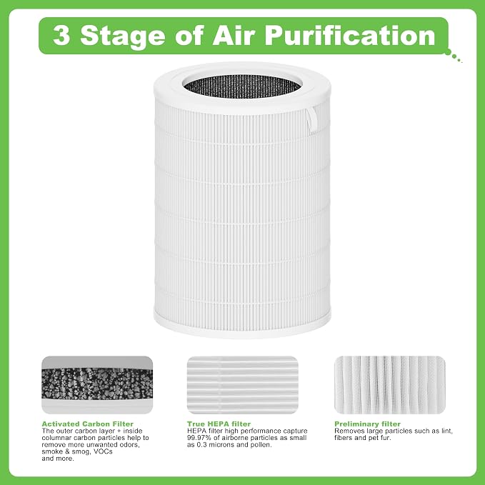 Air180 Replacement Filter, Compatible with BISSELL® Air180 and Air180 Max Air Purifier, 3-IN-1 H13 True HEPA Filter Set, Compare to Part #3502, 2 Pack
