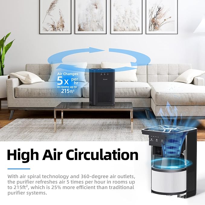AROEVE Air Purifiers MK06 with 2 Filter(1 Basic Version & 1 Pet Dander Version)