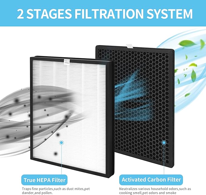 4 Sets True HEPA Replacement Filters for Alexapure Breeze AP-B102 and 3049 Air Cleaner Purifier, 4 HEPA Filters and 4 Activated Carbon Filters
