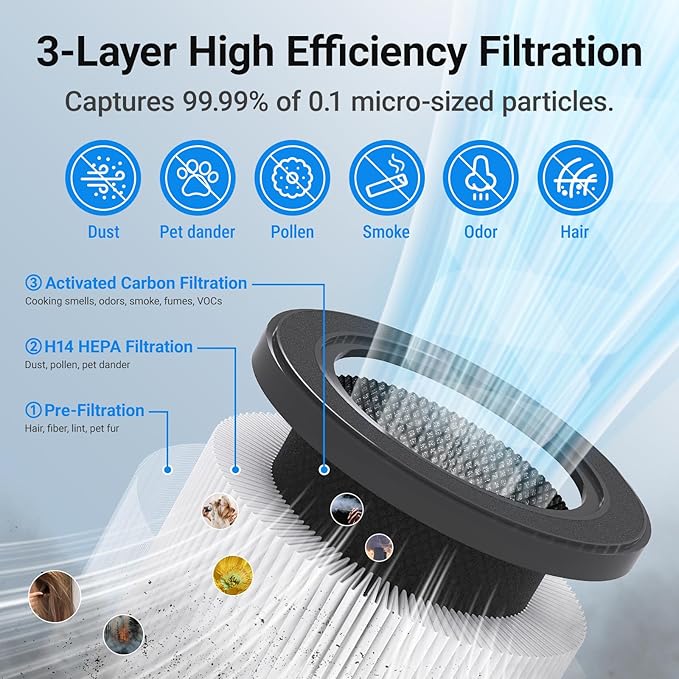 Air Purifiers for Home Large Rooms, Cobectal Air Cleaner with 3-in-1 Filter Covers up to 1650ft², Air Quality Sensor, Aroma Function & Sleep Mode, Pet Air Purifier, Black