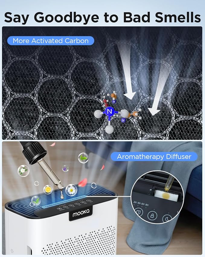 Air Purifiers for Home Large Room AP-S0610L Black and KJ190L Washable Filters, Fragrance Sponge, MOOKA H13 HEPA Filter Pet Air Purifier for Bedroom