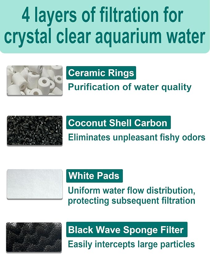 42 PCS Aquarium Media Kits Replacement for Fluval FX2 / FX4 / FX5 / FX6 Canister Filters, Including Bio-Foam Block, Carbon Sponge Filter, Ceramic Ring, Activated Carbon, Silicone Lubricant, Filter Pad