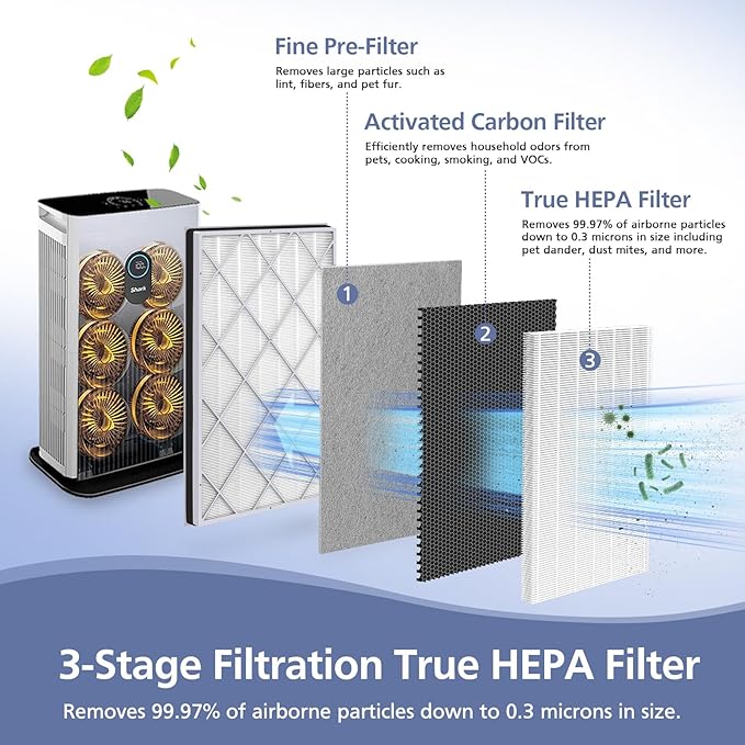 HE601 H13 True HEPA Replacement Filt-er Compatible with Shark Air Purifi-er 6 (HE601 & HE602), #HE6FKPET, True HEPA for Shark HE601 Air Purifi-er Filt-er Replacement, 2 Pack