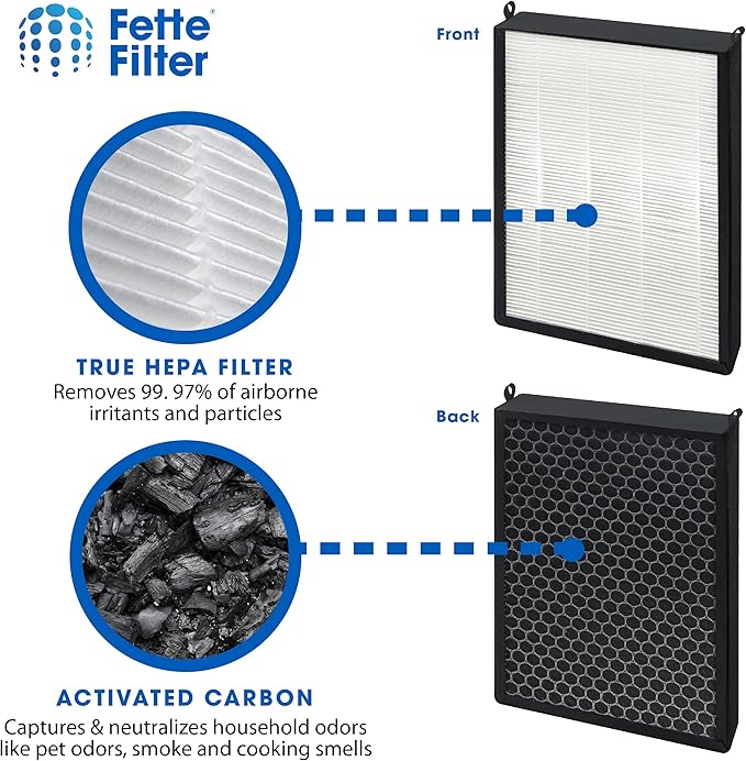 Fette Filter - 3 Pack of Filter Replacements Compatible with NUWAVE OxyPure Large Area Smart Air Cleaner Purifier Models 47001, 47002, 47003, 47004, 47005, and 47006, Activated Carbon + HEPA Combo (3)