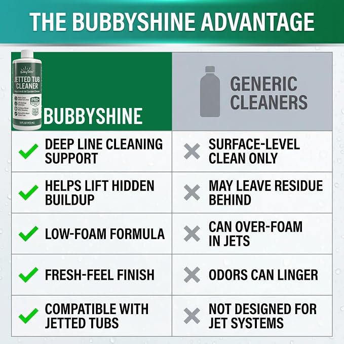 BubbyShine Jetted Tub Cleaner for Bathtub Jets – Deep Cleaning Bathtub Cleaner Formula for Jacuzzi & Whirlpool Tubs, Pro Grade System Flush for Internal Lines and Pipes, Made in USA, 16 oz