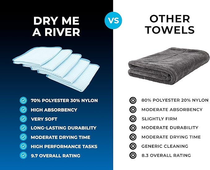 The Rag Company Dry Me A River, Professional Korean 70/30 Blend Microfiber Waffle-Weave Drying & Detailing Towels, Soft Suede Edges, 390 GSM, 16x16 Inches, Light Blue, 5-Pack