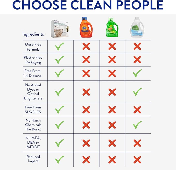 Clean People Ultra Concentrated Laundry Detergent Strips Fragrance Free & 100% New Zealand Wool Dryer Balls - 3 Pack - Plant-Based, Eco Friendly Laundry Detergent 32ct & Dryer Balls 3 Pack