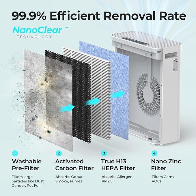 Homvana Air Purifier for Home Larger Room Bedroom, H13 True HEPA Air Filter Purifiers Cleaner, with Auto Mode, Quality Indicator, SilentAir Tech, Ozone Free for Pets Allergies Smokers Dust Pollen etc