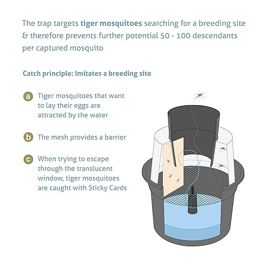 Biogents GAT2 Mosquito Trap – Non-Electric, Eco-Friendly Egg-Laying Trap for Tiger Mosquito Control – 2 Traps with 10 Sticky Cards for Outdoor Breeding Prevention