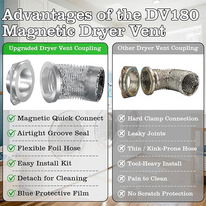 DV180 Magnetic Dryer Vent Coupling, Airtight Seal Dryer Vent Connector Kit, Easy to Clean, Quick Connect/Disconnect, Strong Magnet Self-Alignment, Includes 4" Duct and 2 Clamps