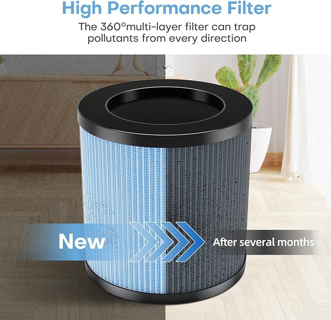 POMORON MJ002H Air Purifier for Home(One 3-Layer Original Filter Included) and One Set of 4-Layer Premium Filters(2 Packs)