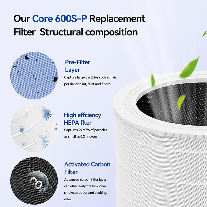 Core 600s-P Air Purifier Replacement Filter Compatible with LEVOIT Core 600S Air Purifier, 3-in-1 Filtration Filter and Activated Carbon 600S/P Filters, Core 600S-RF, 2 Pack