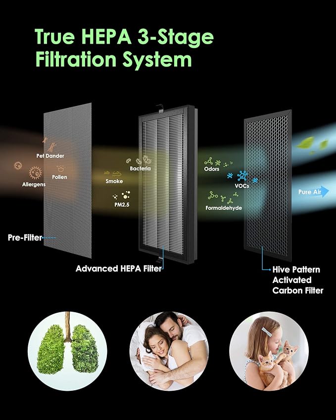 True HEPA Replacement Filter for VOCOlinc HomeKit Air Purifer VAP1 (1Pair)