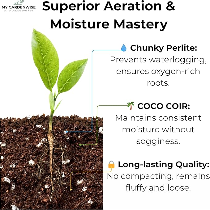 GARDENWISE Coco Perlite - Coco Coir Perlite Mix - 70/30 Growing Media - Hydroponic, Indoor & Outdoor, Grow Bags & House Plants (15 quarts - 0.5 cu ft)