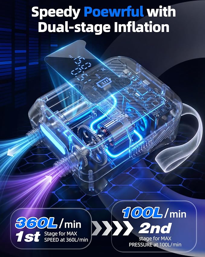 Electric Paddle Board Pump Portable, 20PSI High Pressure SUP Air Pump with Intelligent Dual Stage Inflation, Deflation & Auto-Off Function, Rechargeable Battery & 120W 12V DC Inflator for Kayak Boat