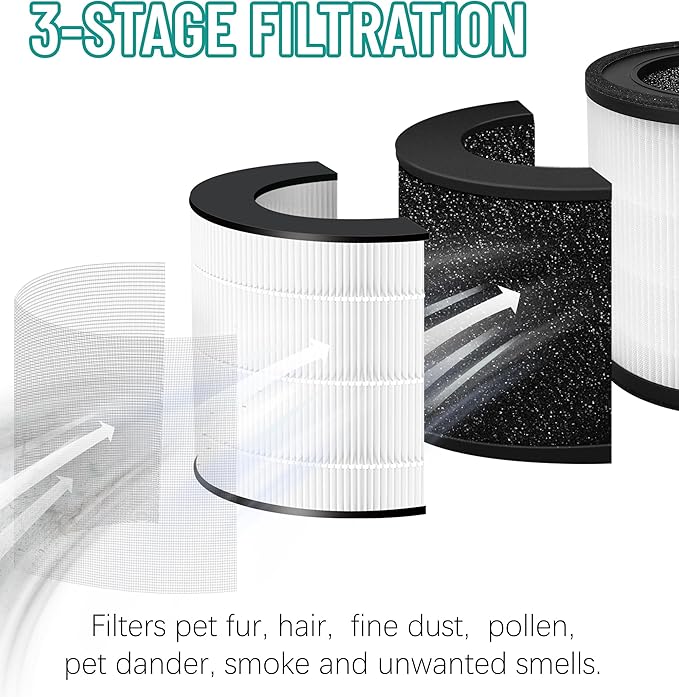 MAF-03 Replacement Filter Compatible with Miko Ibuki L Air purifier MA-03 MA-03CW, 3-Stage Filtration with Activated Carbon, 2 Count