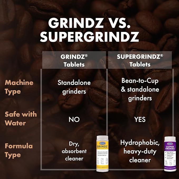 Urnex Grindz Professional Coffee Grinder Cleaning Tablets - 430 Grams - All Natural Food Safe Gluten Free - Cleans Burr and Casing - Help Extend Life of Your Grinder