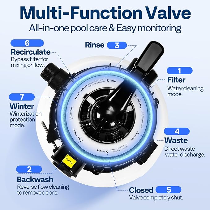 VIVOHOME Upgraded 2087 GPH Sand Filter Pump w/Timer, Fits in/Above Ground Pool Up to 10,000 Gallons, 7-Way Valve with 28.7-Pound Sand Capacity