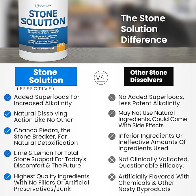 Stone Solution Capsules- Natural Dissolver, Kidney Stone Support & Kidney Cleanser Chanca Piedra Stone Breaker Gallbladder Cleanse, Flush & Stop Recurrence, Stone Relief 60 Servings