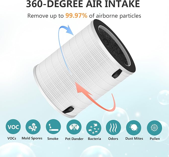 2-Pack True HEPA Replacement Filter Compatible with Afloia MAX/MAGE/MAGE PRO Air Purifier and Sans/Air-Honati/Compass Home Smart/Taylor Swoden/Cuckoo CAC-J1510FW/Rosewill RHAP-20001, RHAP-20002