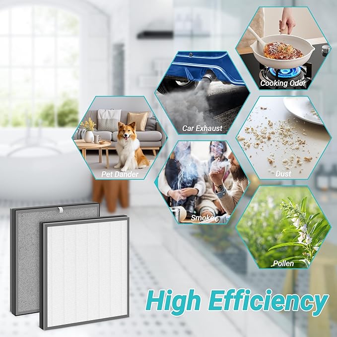 1 Pack HE400 Replacement Filter Compatible with Shark HE400 HE401 HE402 HE405 4 Fan Model Air Cleaner Purifier,3-in-1 Filter of Pre-filter,Carbon and HEPA Filter