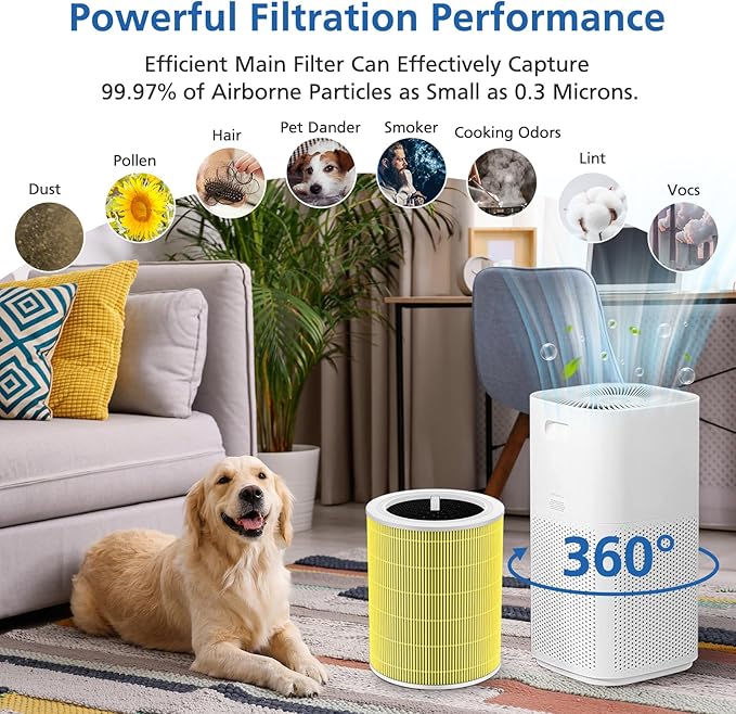 Core 600s-P Pet Replacement Filter Compatible with LEVOIT Core 600S Air Purifier, 3-in-1 Filtration Filter and Activated Carbon 600s Filters, Core 600S-P, Core 600S-RF-PA, 2 Pack